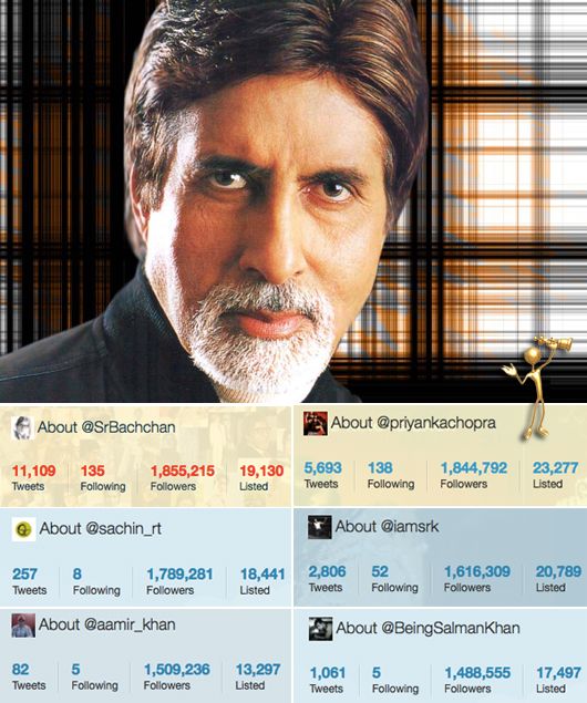 Big B. is Also the Badshah of Twitter!