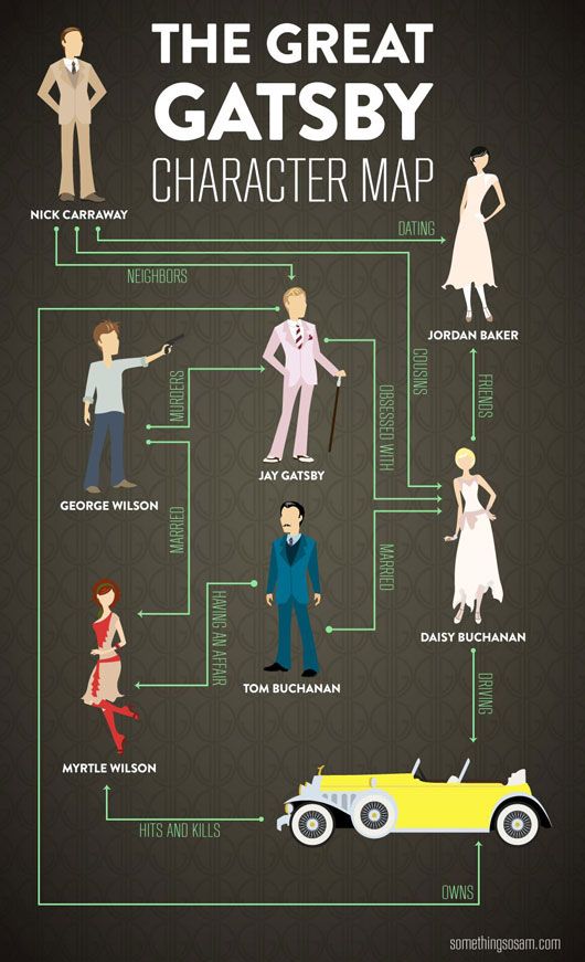 character map for The Great Gatsby