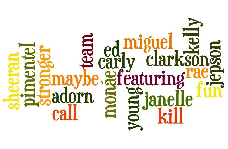 2013 Grammy Song of the Year word cloud