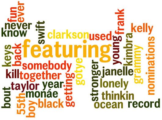 2013 Grammy Record of the Year word cloud