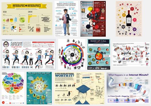 Check Out This Awesome MOVING Infographic!