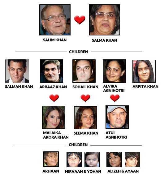 Bollywood 101: The Khan Clan.