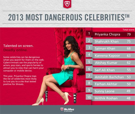 Most Dangerous Celebrities 2013