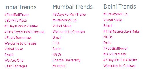 Why Is #TheMistakesGuysMake Trending in Delhi?!