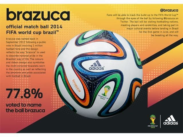 Brazuca ball (photo courtesy: arunfoot.blogspot.com)