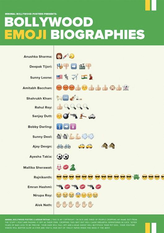 Bollywood Emoji Biographies