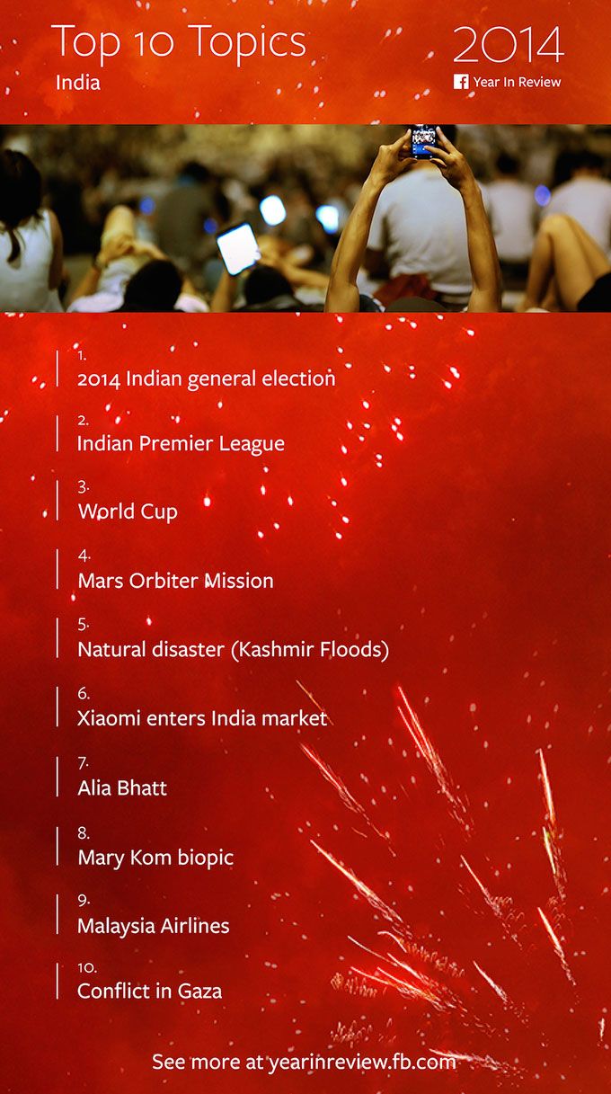 Top 10 Indian Topics