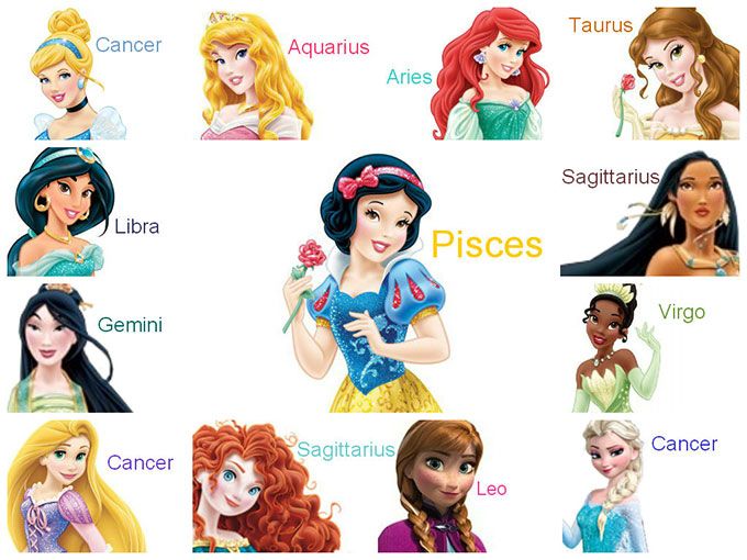 Disney Princess Zodiac Signs