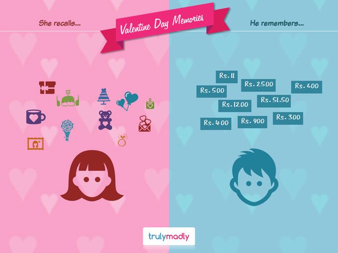 Valentine's Day: Men v/s Women