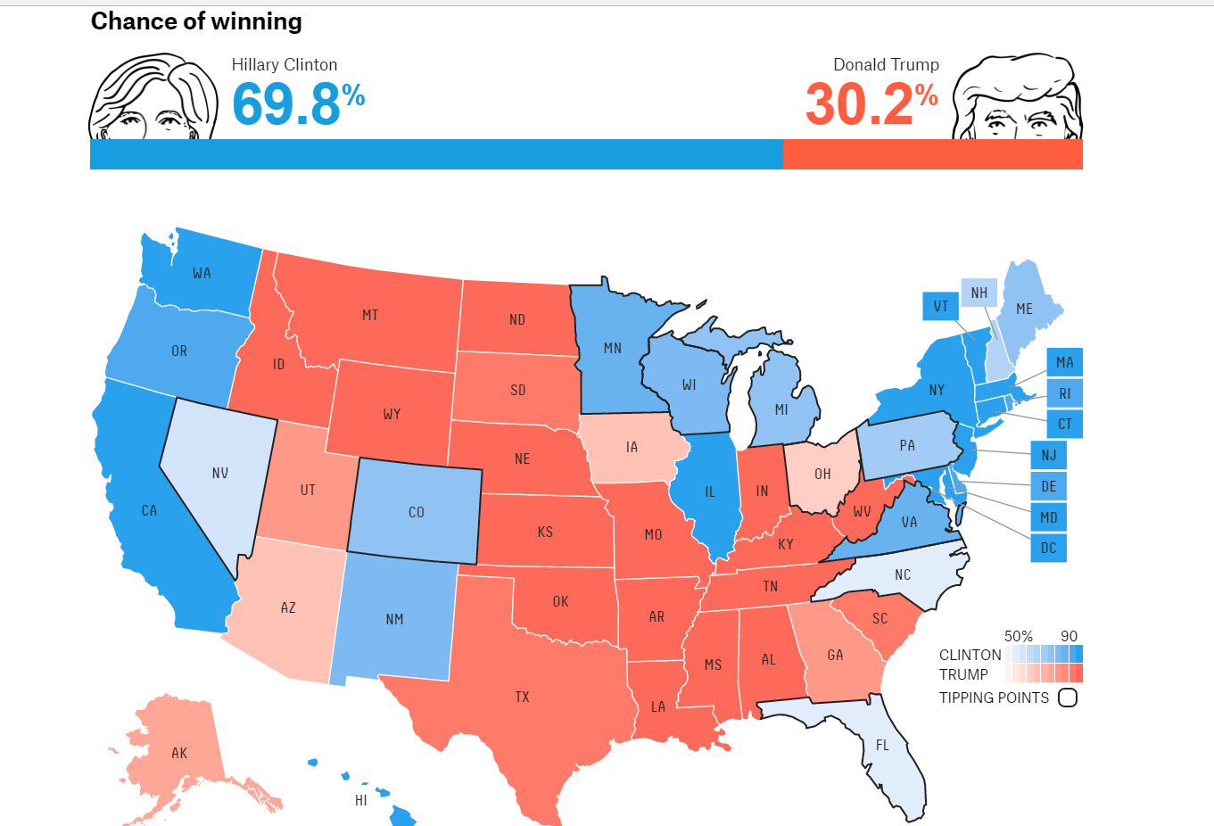 U.S election probability as of November 7th, 2016 from fivethirtyeight.com