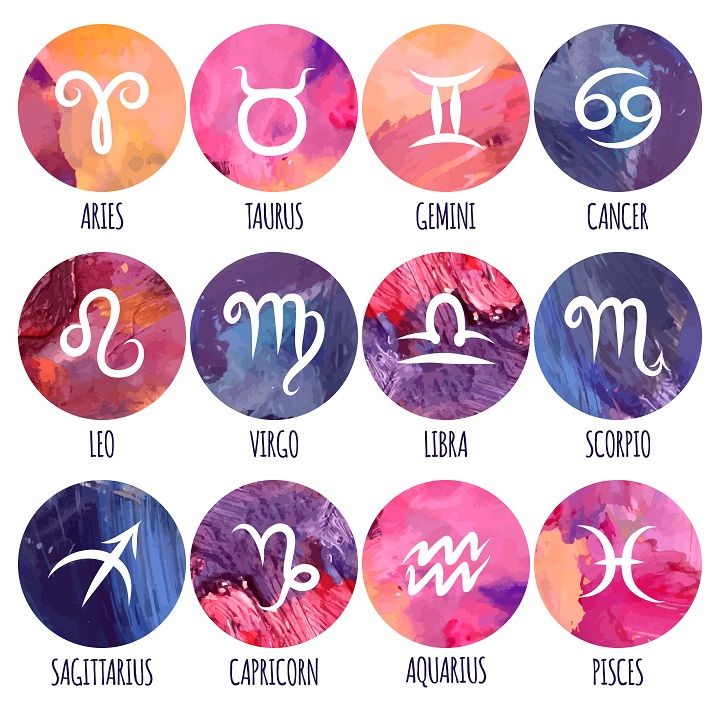 Zodiac Signs (Image Courtesy: Shutterstock)