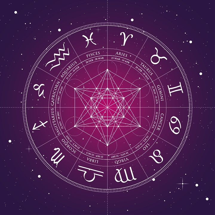 Star Signs (Image Courtesy: Shutterstock)