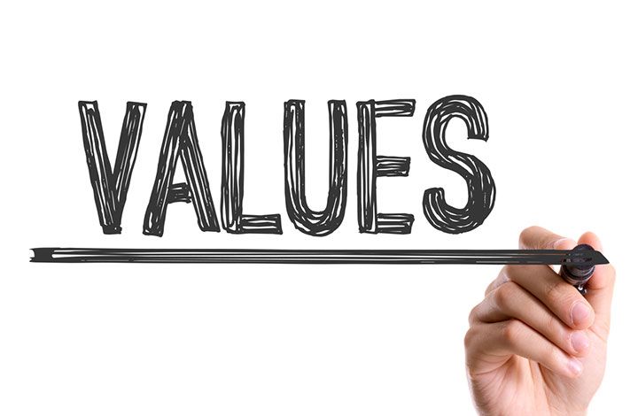 Values (Image Courtesy: Shutterstock)