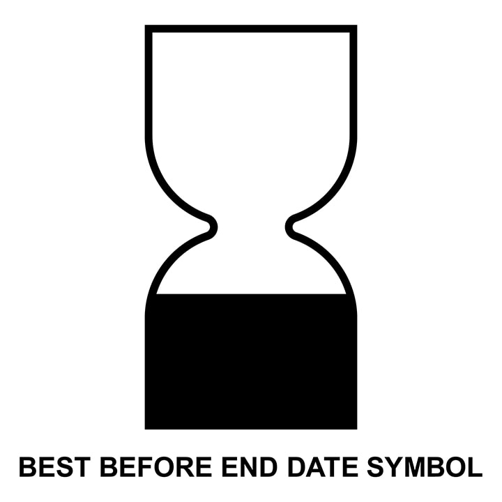 Best Before End Date (Shutterstock)