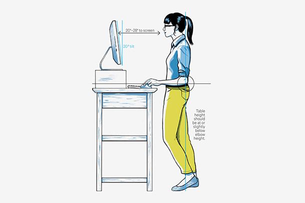 Standing Is The New Sitting (Source: www.buffer.com))
