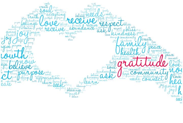 10 Gratitude Prompts To Breed Thankfulness In Life