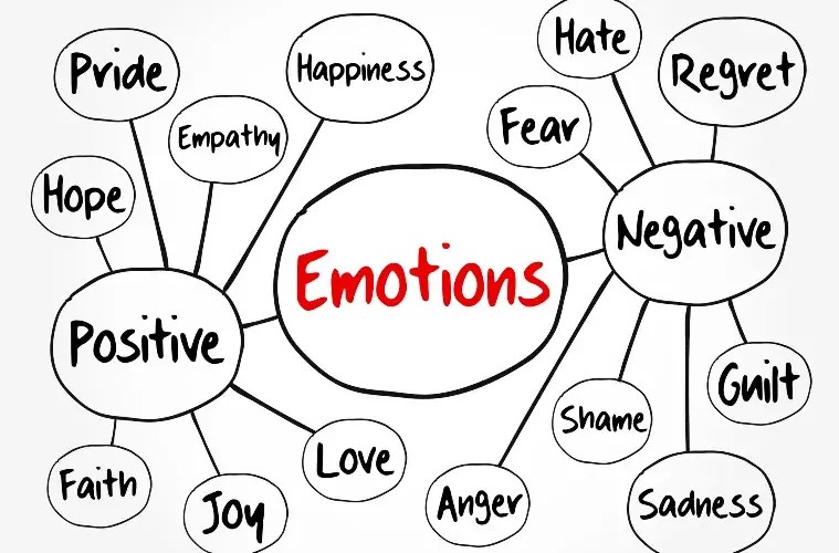 Unlearning What You Know About Negative Emotions