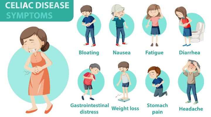 Celiac disease symptoms By BlueRingMedia | www.shutterstock.com